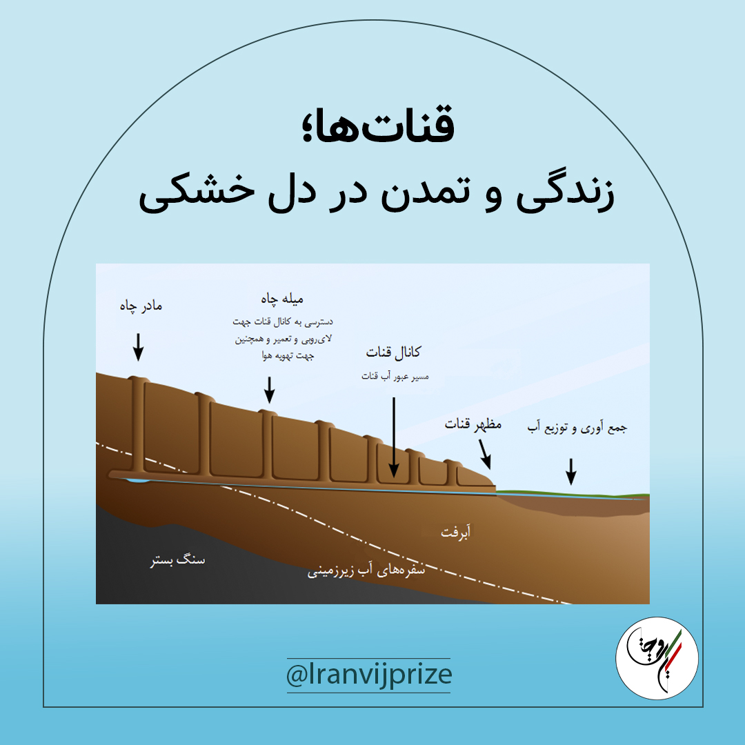 قناتها؛ زندگی و تمدن در دل خشکی