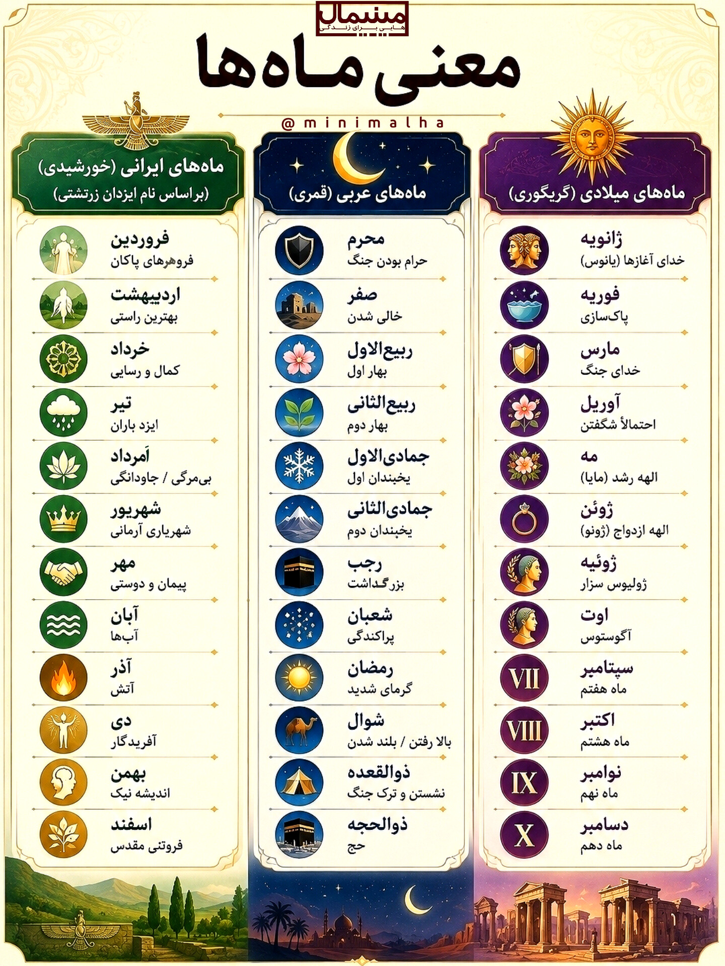گاهشمارها